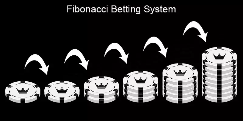 Fibonacci Betting System metod casinò